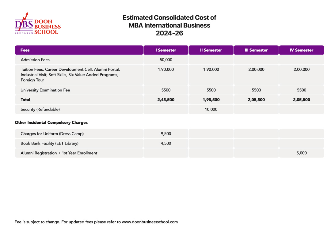 Fee structure for MBA Program at Doon Business School