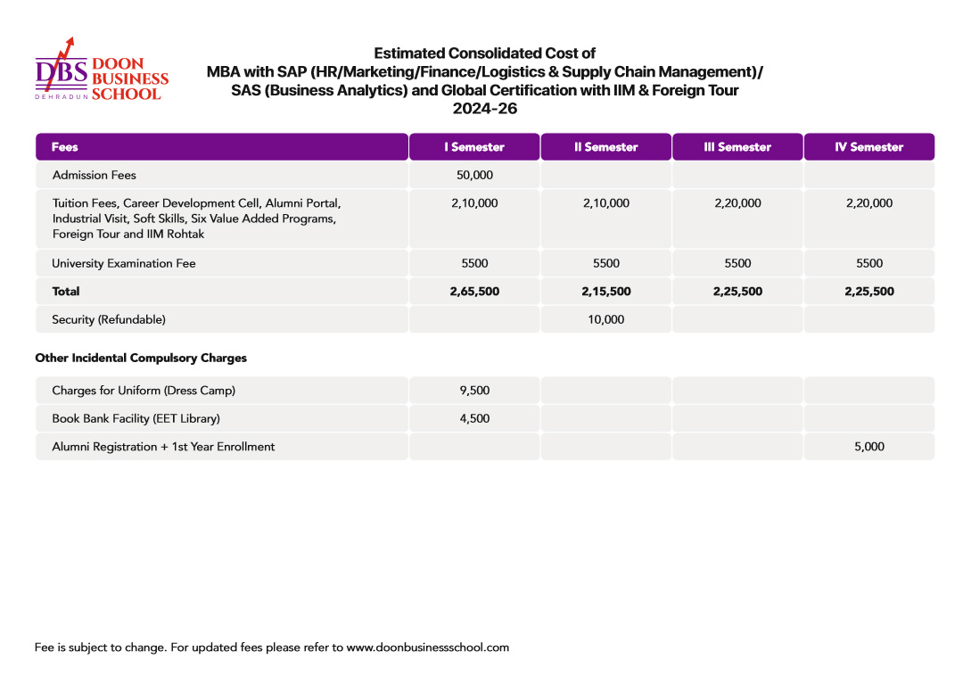 Fee structure for MBA Program at Doon Business School
