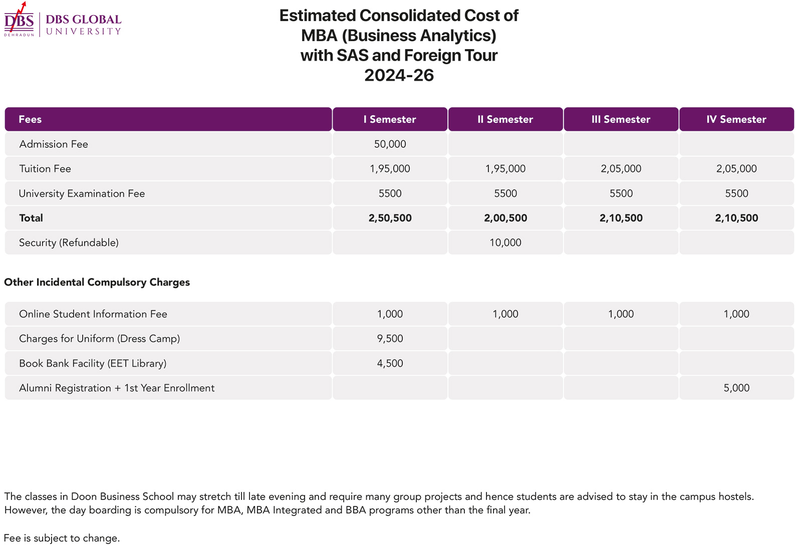 Fee structure for MBA Program at Doon Business School